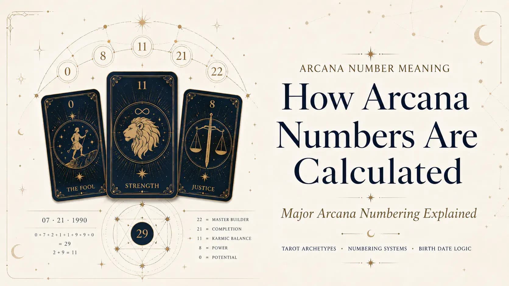 How Arcana Numbers Are Calculated: Major Arcana Numbering Explained